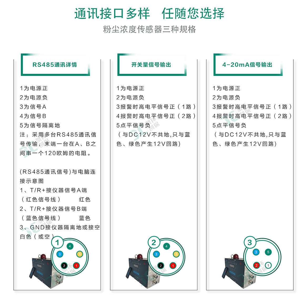 GCG1000粉塵濃度傳感器在粉塵環境的解決方案