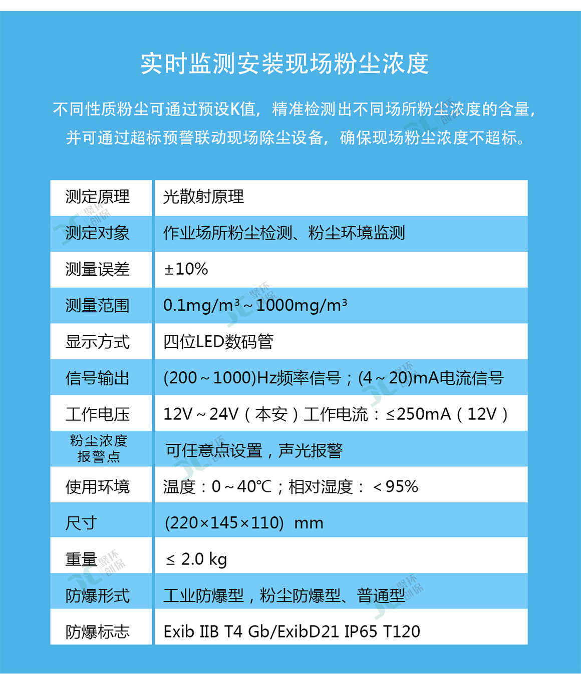 GCG1000粉塵濃度傳感器在粉塵環境的解決方案