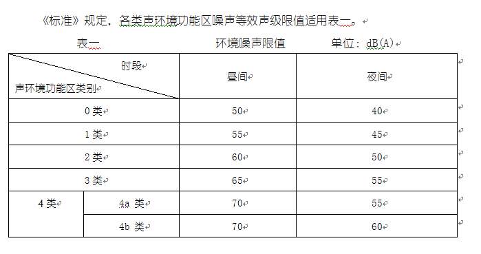 社會噪音排放標(biāo)準(zhǔn)