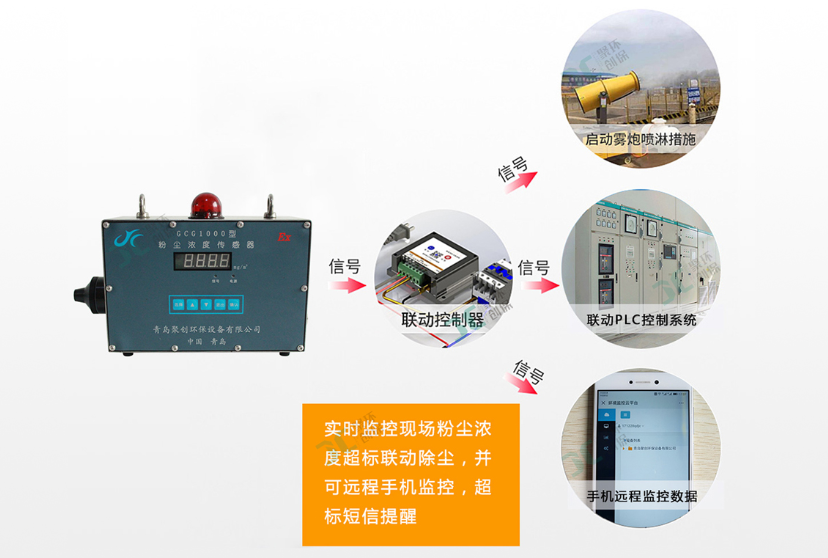 GCG1000粉塵濃度傳感器