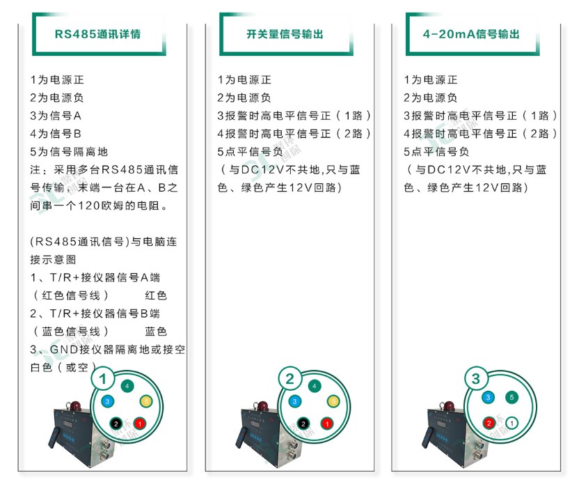 GCG1000粉塵濃度傳感器系統豐富接口